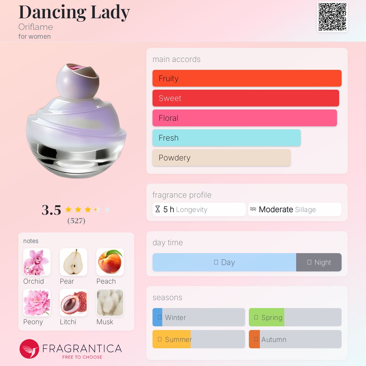 عطر ادکلن دنسیگ لیدی اوریف‌لیم - Dancing Lady Oriflame - بررسی، قیمت و خرید
