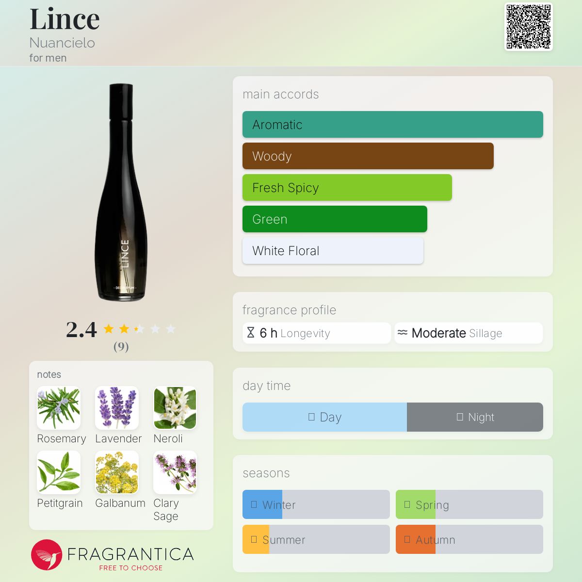 عطر ادکلن لینس نوانسیلو - Lince Nuancielo - بررسی، قیمت و خرید