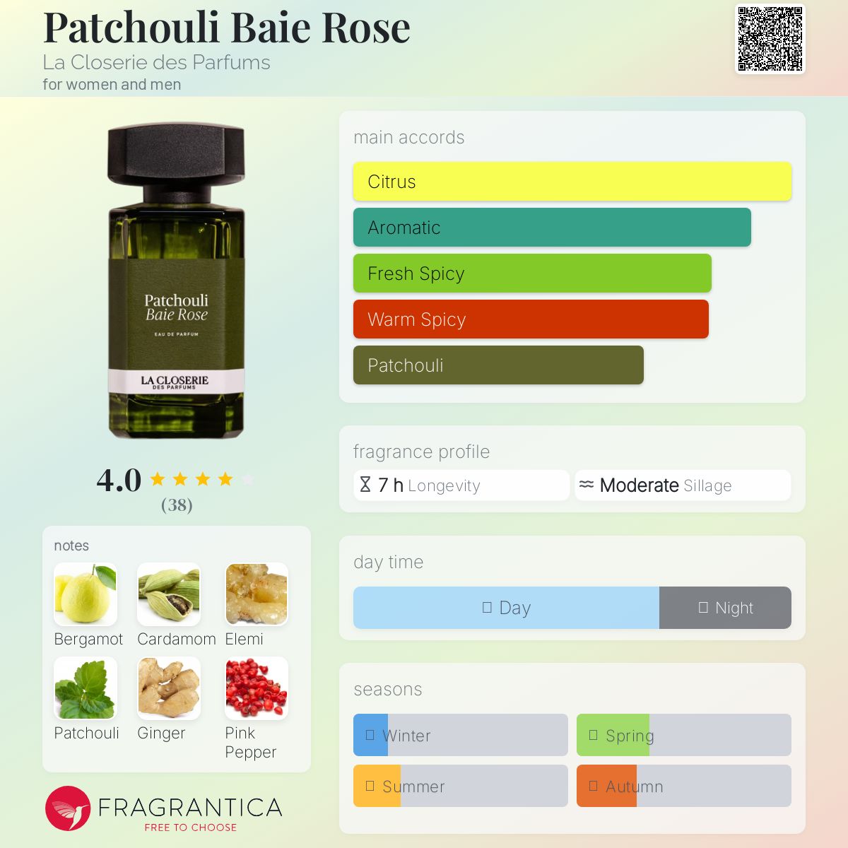 عطر ادکلن پچولی بای رز لا کلوزری دس پارفم - Patchouli Baie Rose La Closerie des Parfums - بررسی، قیمت و خرید