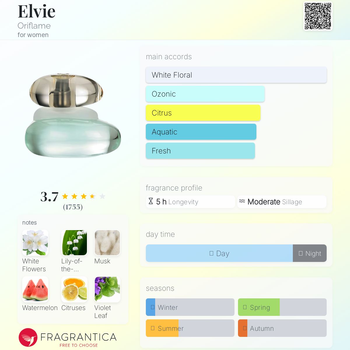 عطر ادکلن اِلوِی اوریفلیم - Elvie Oriflame - بررسی، قیمت و خرید