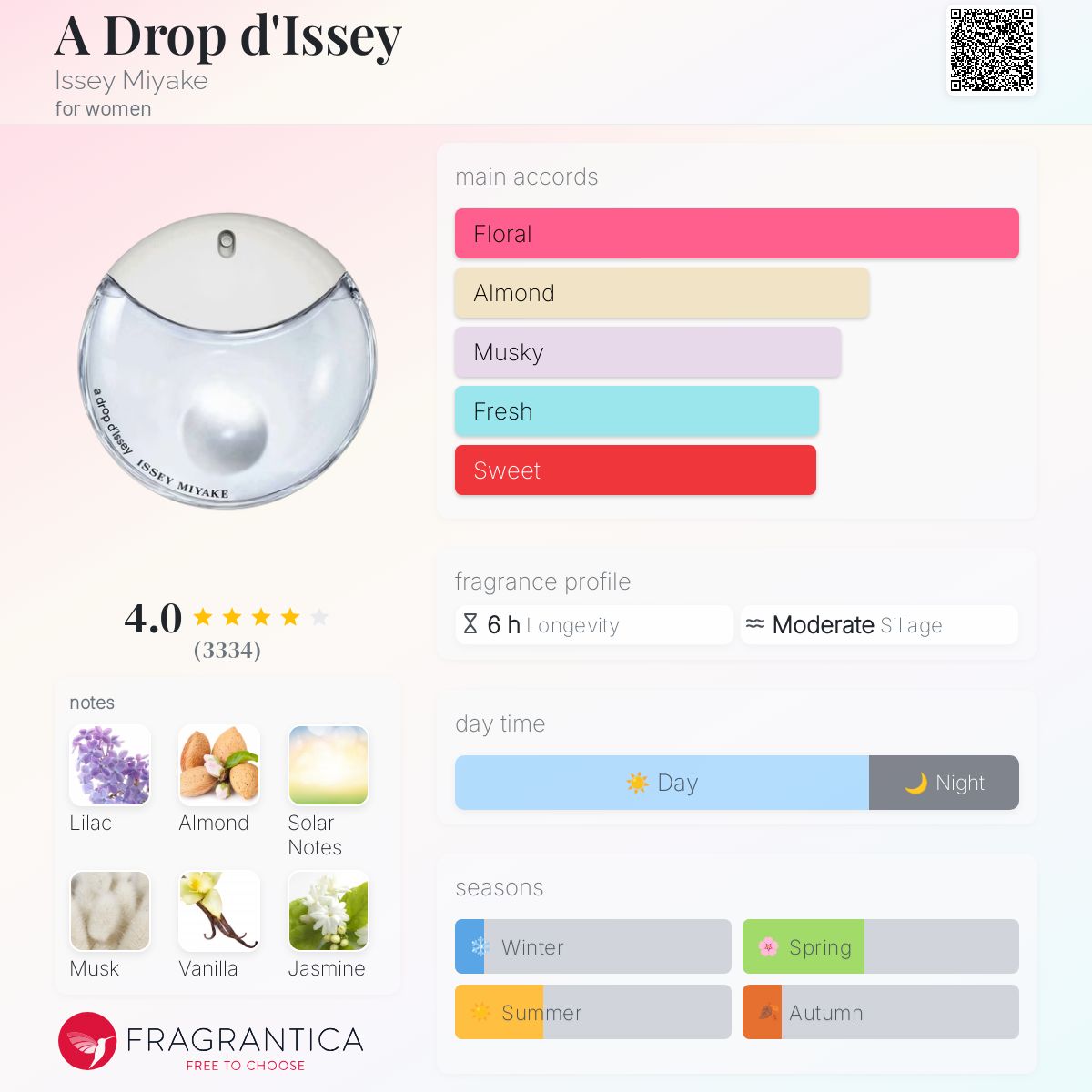 عطر ادکلن آ دراپ دیسه ایسه میاکه - A Drop d'Issey Issey Miyake - بررسی، قیمت و خرید