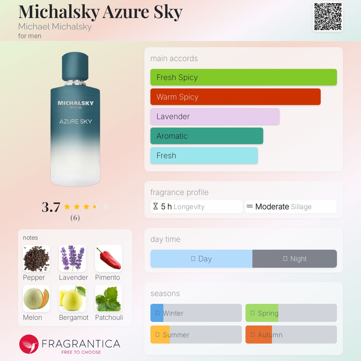 عطر ادکلن مایکالسکی آزور اسکای مایکل میخالسكی - Michalsky Azure Sky Michael Michalsky - بررسی، قیمت و خرید