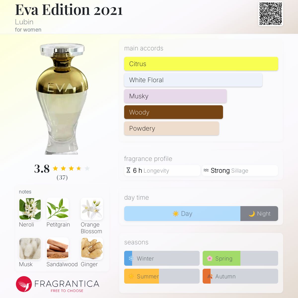 عطر ادکلن اوا ادیشن بیست و بیست و یک لوبین - Eva Edition 2021 Lubin - بررسی، قیمت و خرید