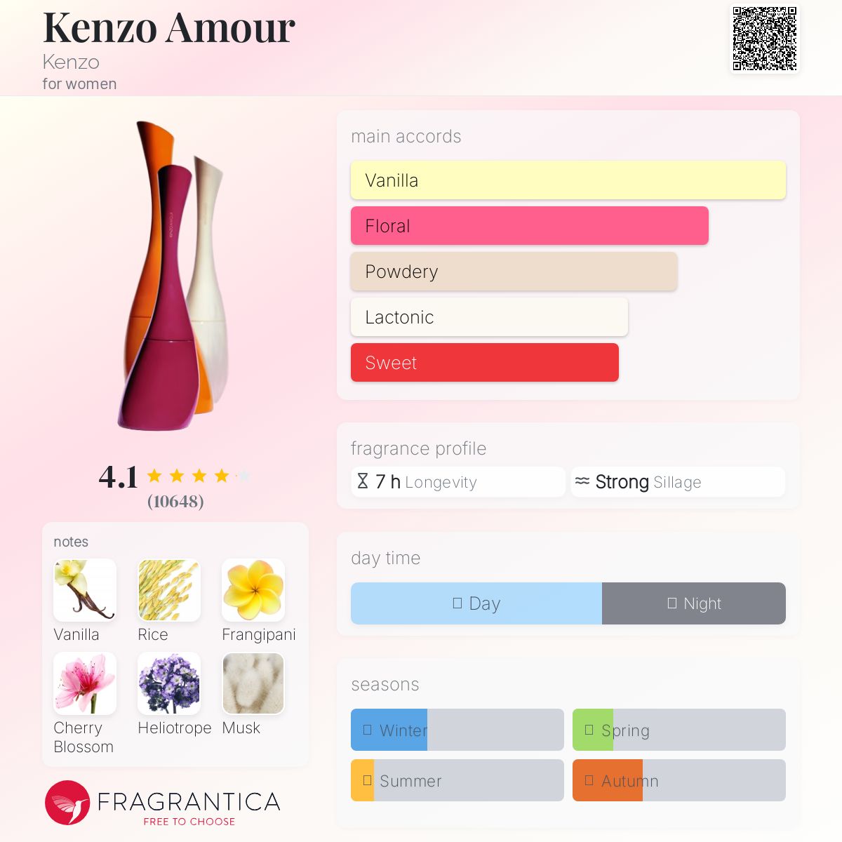 عطر ادکلن کنزو آمور کنزو - Kenzo Amour Kenzo - بررسی، قیمت و خرید