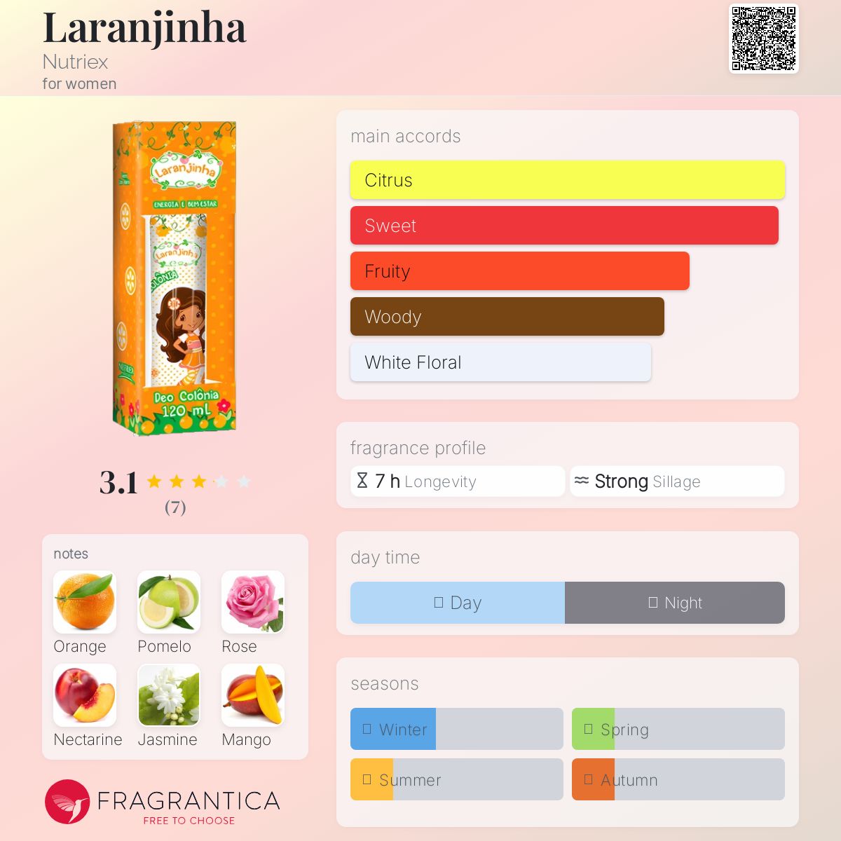 عطر ادکلن لارانژینا نوتریکس - Laranjinha Nutriex - بررسی، قیمت و خرید