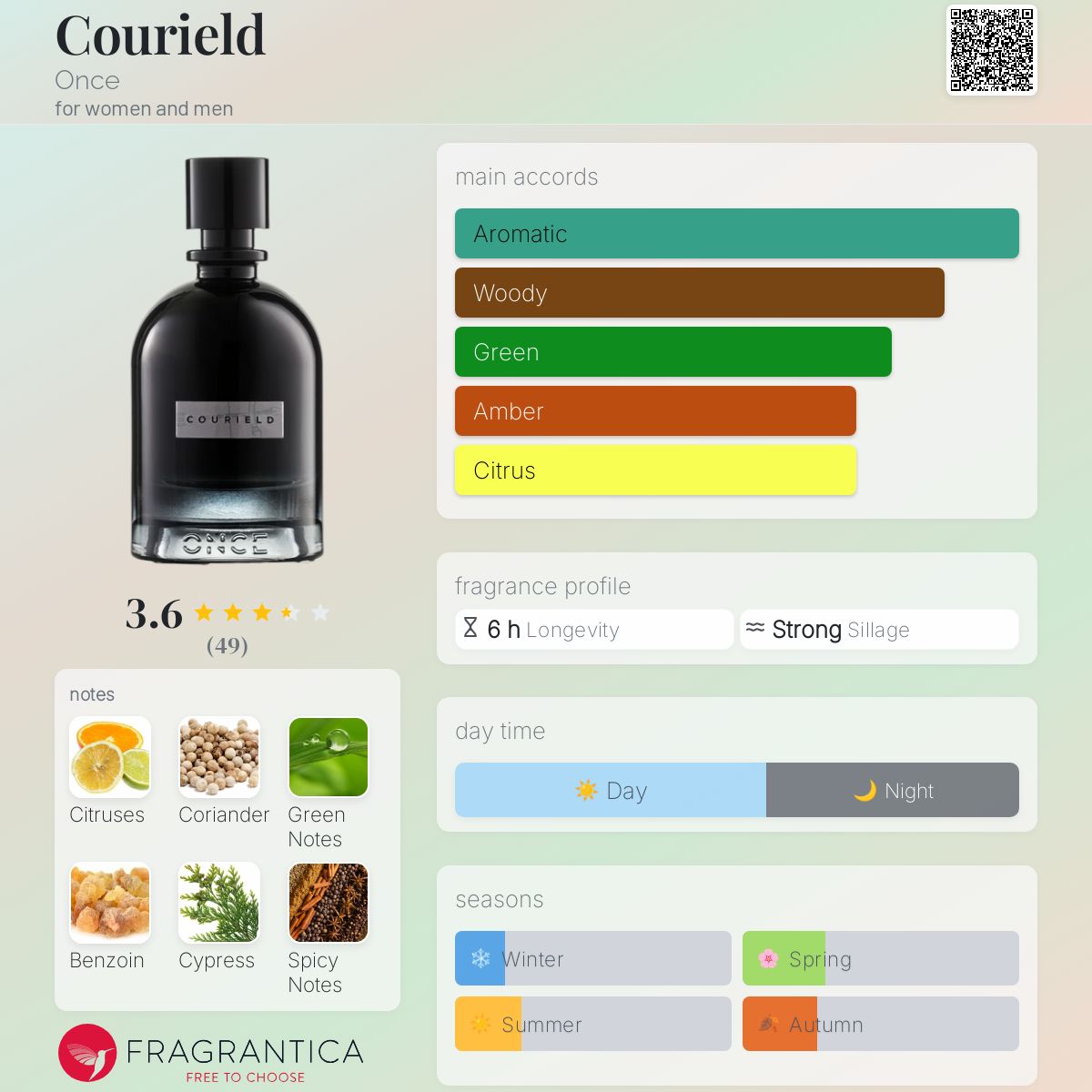عطر ادکلن کوریلد وانس - Courield Once - بررسی، قیمت و خرید