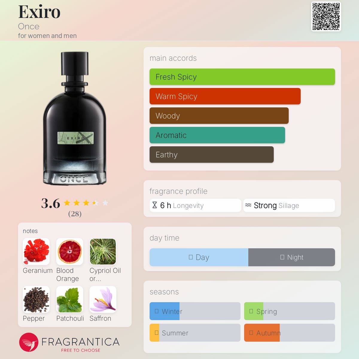 عطر ادکلن اِکسیرو وانس - Exiro Once - بررسی، قیمت و خرید