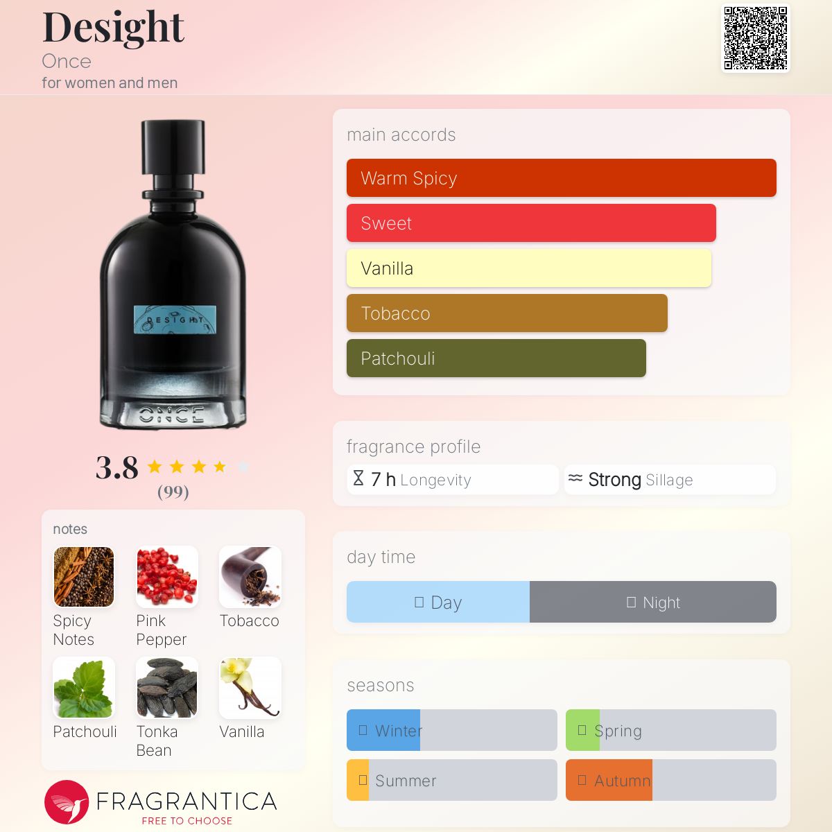 عطر ادکلن دیزایت وانس - Desight Once - بررسی، قیمت و خرید