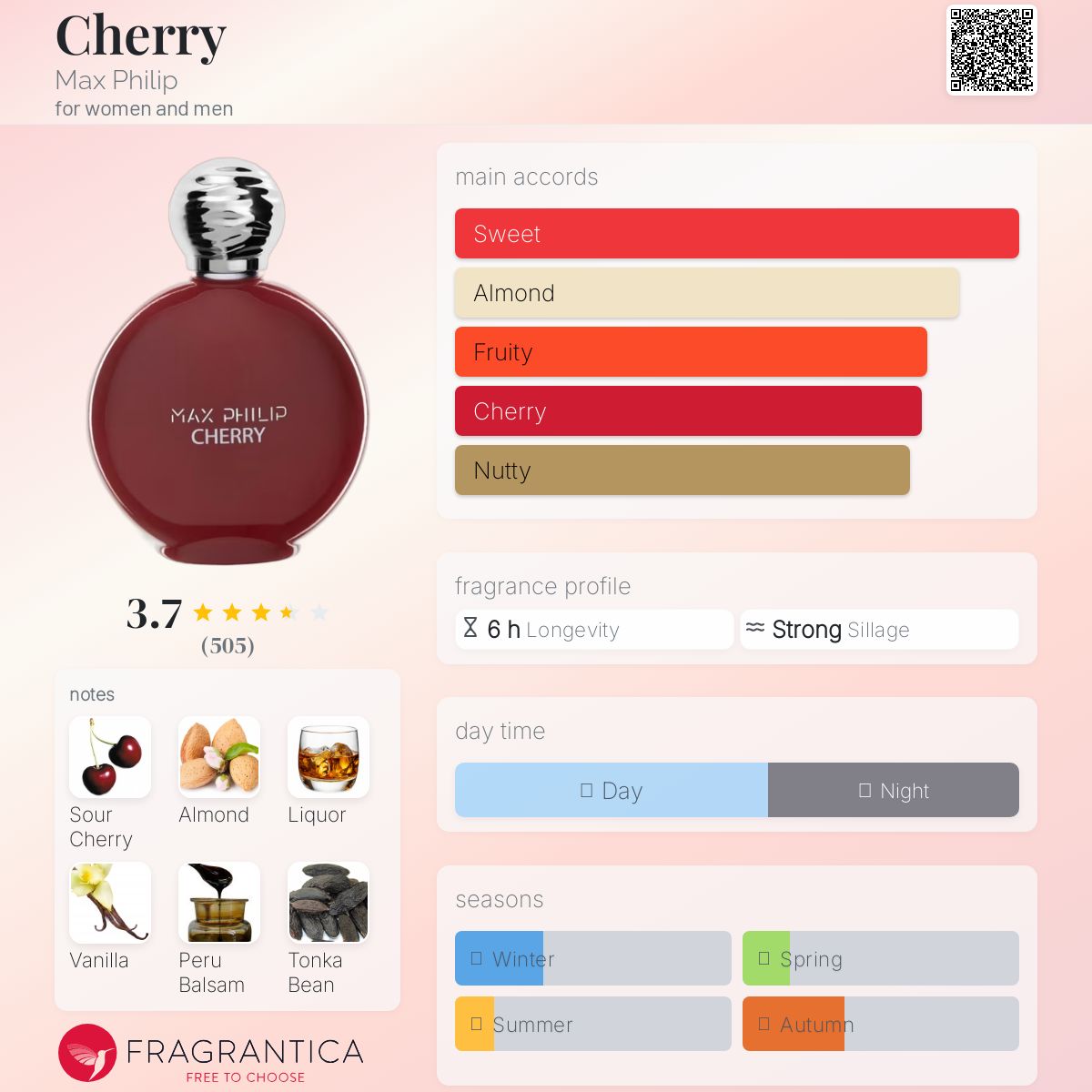 عطر ادکلن چری مکس فیلیپ - Cherry Max Philip - بررسی، قیمت و خرید