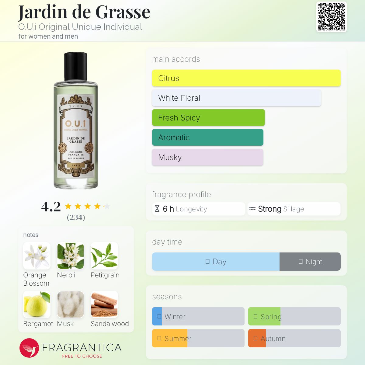 عطر ادکلن ژاردن دو گراس او یو آی - Jardin de Grasse O.U.i Original Unique Individual - بررسی، قیمت و خرید