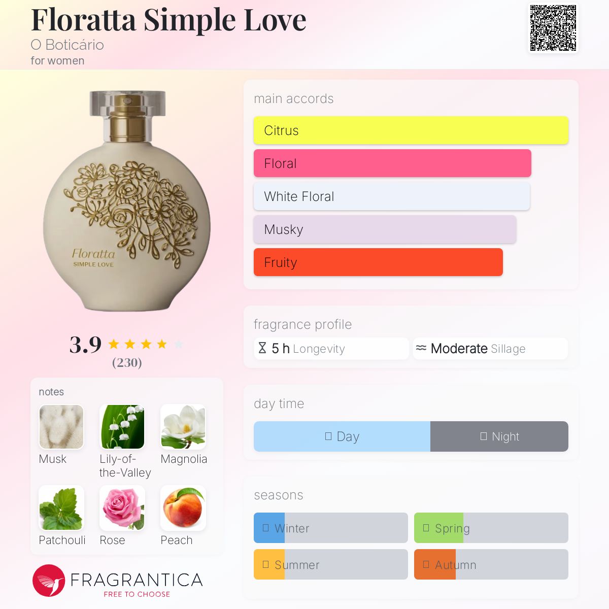 عطر ادکلن فلوراتا سیمپل لاو اُ بوتیکاریو - Floratta Simple Love O Boticário - بررسی، قیمت و خرید