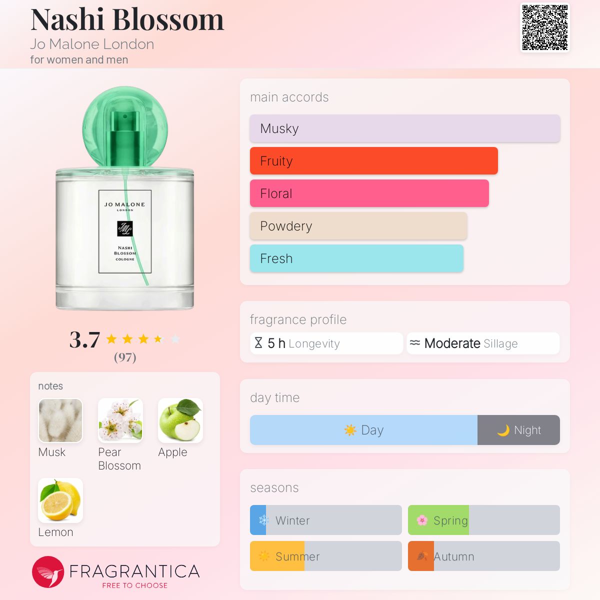 عطر ادکلن ناشی بلاسام جو مالون لاندن - Nashi Blossom Jo Malone London - بررسی، قیمت و خرید