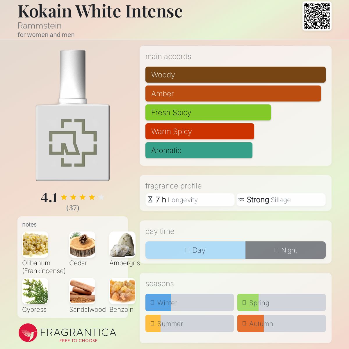 عطر ادکلن کوکائین وایت اینتنس رامشتاین - Kokain White Intense Rammstein - بررسی، قیمت و خرید