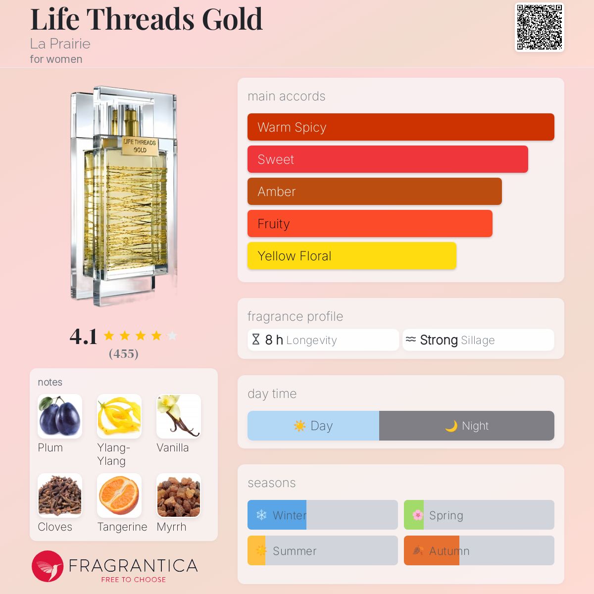 عطر ادکلن لایف تردز گلد لا پری - Life Threads Gold La Prairie - بررسی، قیمت و خرید