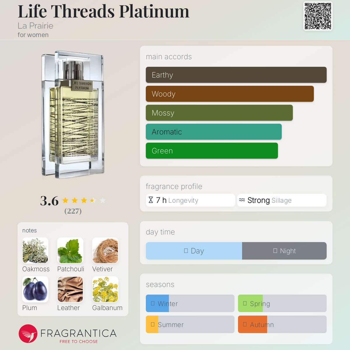 عطر ادکلن لایف تردز پلاتینوم La Prah-ree - Life Threads Platinum La Prairie - بررسی، قیمت و خرید