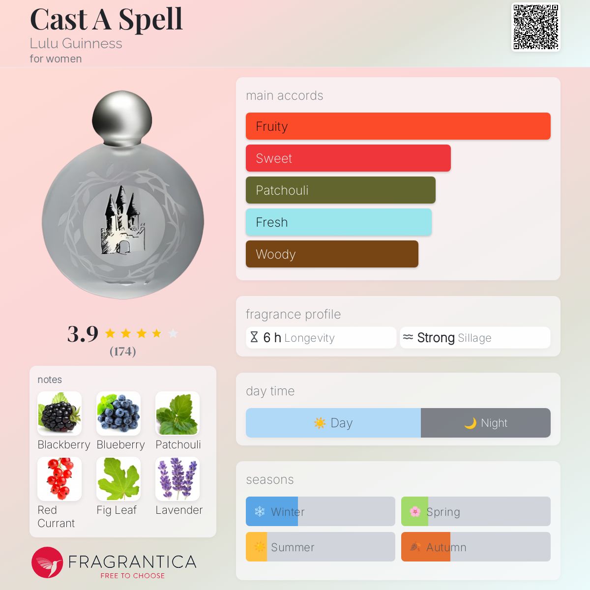 عطر ادکلن کست اِ اِسپِل لولو گینس - Cast A Spell Lulu Guinness - بررسی، قیمت و خرید