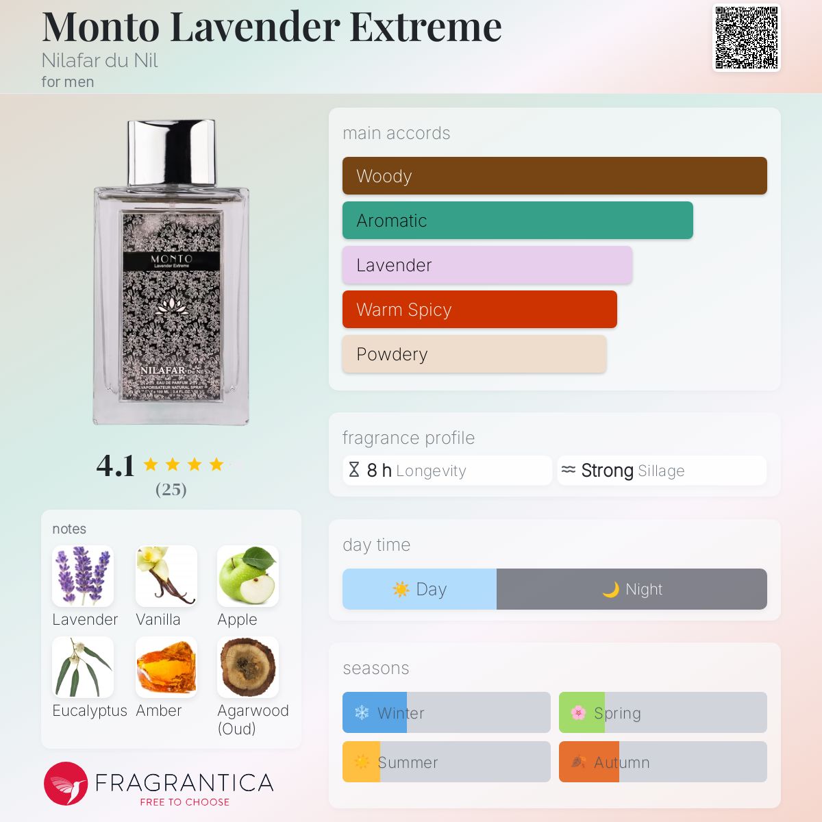 عطر ادکلن مونتو لاوندر اکستریم نیلوفر دو نیل - Monto Lavender Extreme Nilafar du Nil - بررسی، قیمت و خرید