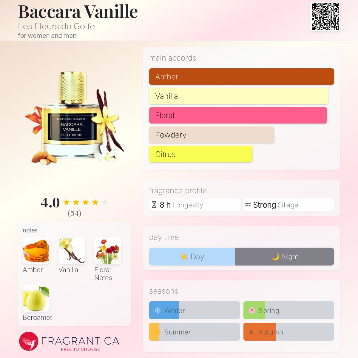 عطر ادکلن باکارا وانیل ل فلور دو گولف - Baccara Vanille Les Fleurs du Golfe - بررسی، قیمت و خرید