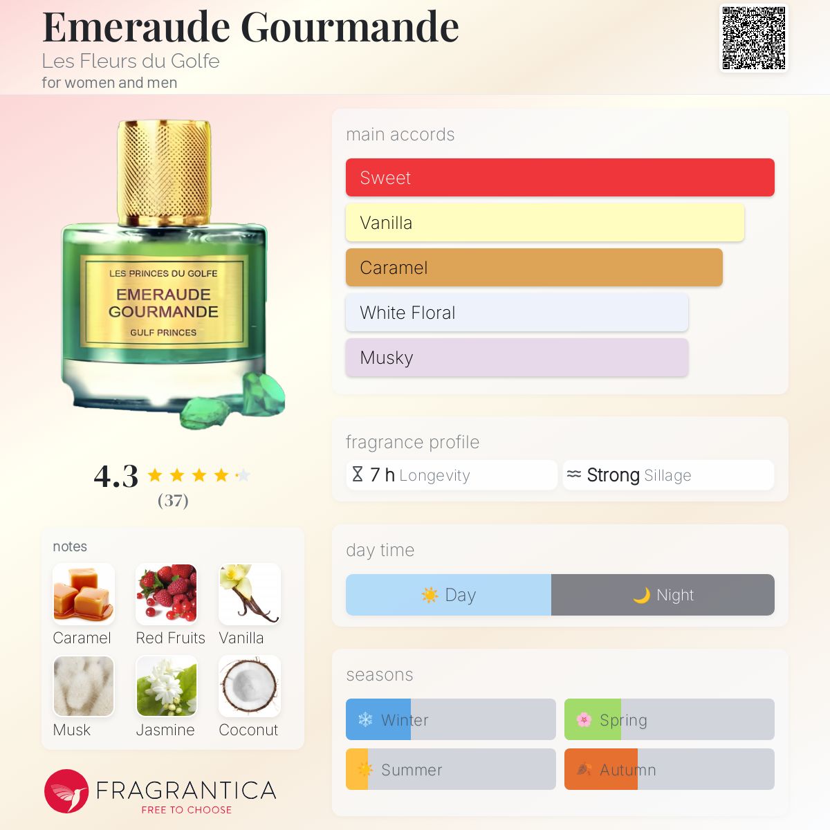 عطر ادکلن امرالد گورموند له فلور دو گولف - Emeraude Gourmande Les Fleurs du Golfe - بررسی، قیمت و خرید