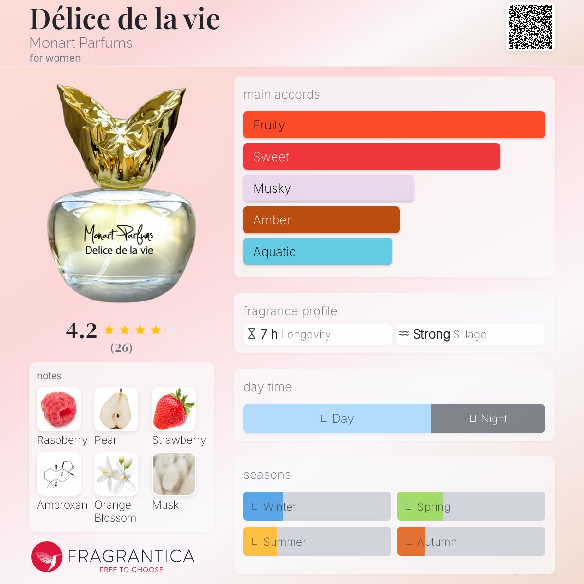 عطر ادکلن دلیس د لا وی مونارت پارفوم - Délice de la vie Monart Parfums - بررسی، قیمت و خرید