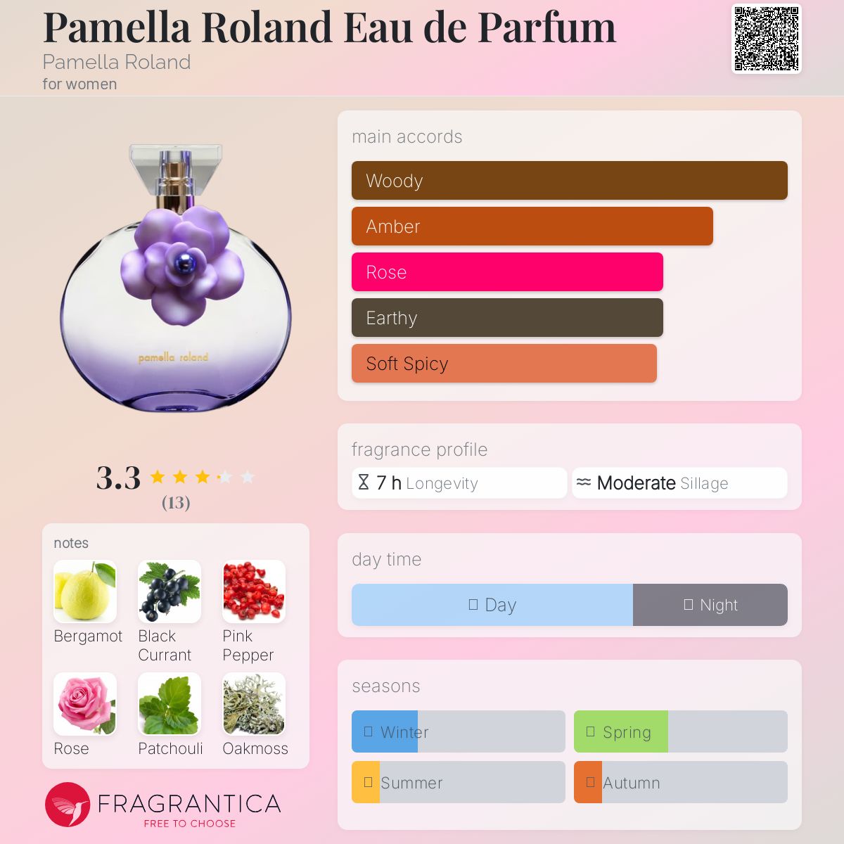 عطر ادکلن پاملا رولند او دو پرفیوم پاملا رولند - Pamella Roland Eau de Parfum Pamella Roland - بررسی، قیمت و خرید