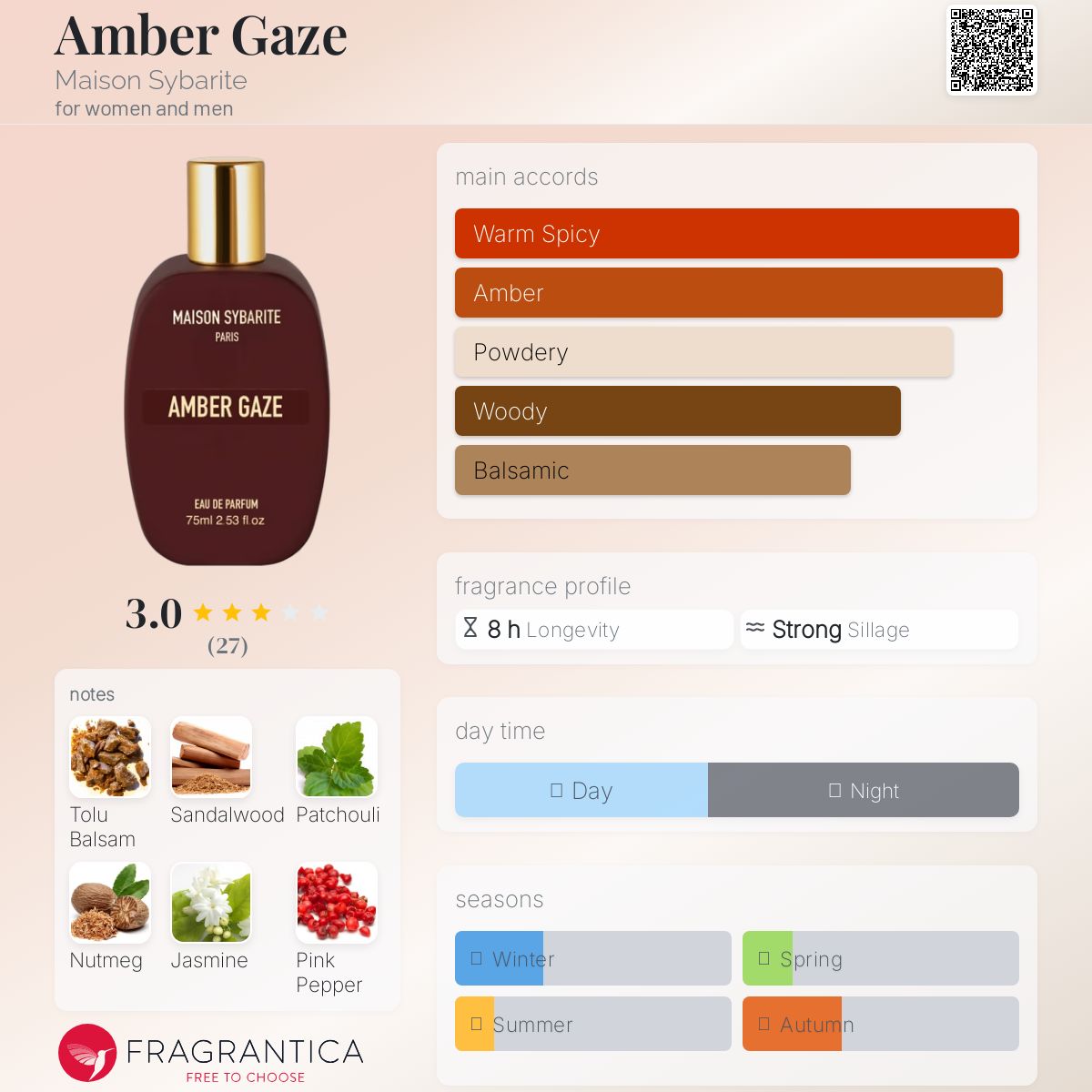 عطر ادکلن اِمبر گِیز میزان سیبریت - Amber Gaze Maison Sybarite - بررسی، قیمت و خرید