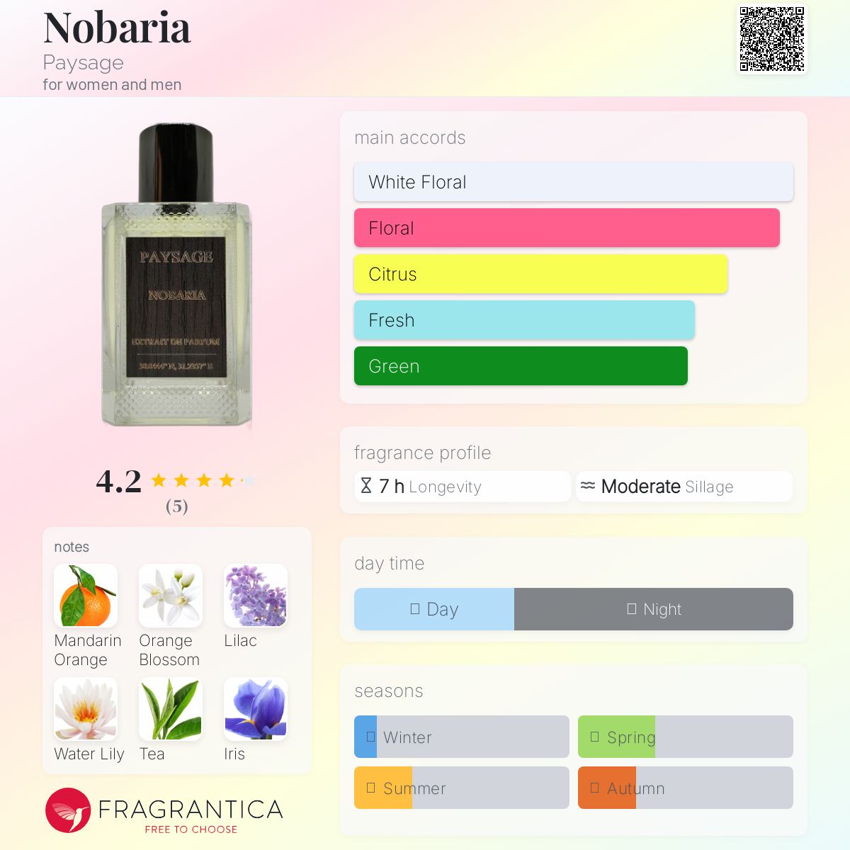 عطر ادکلن نوباریا پیساژ - Nobaria Paysage - بررسی، قیمت و خرید