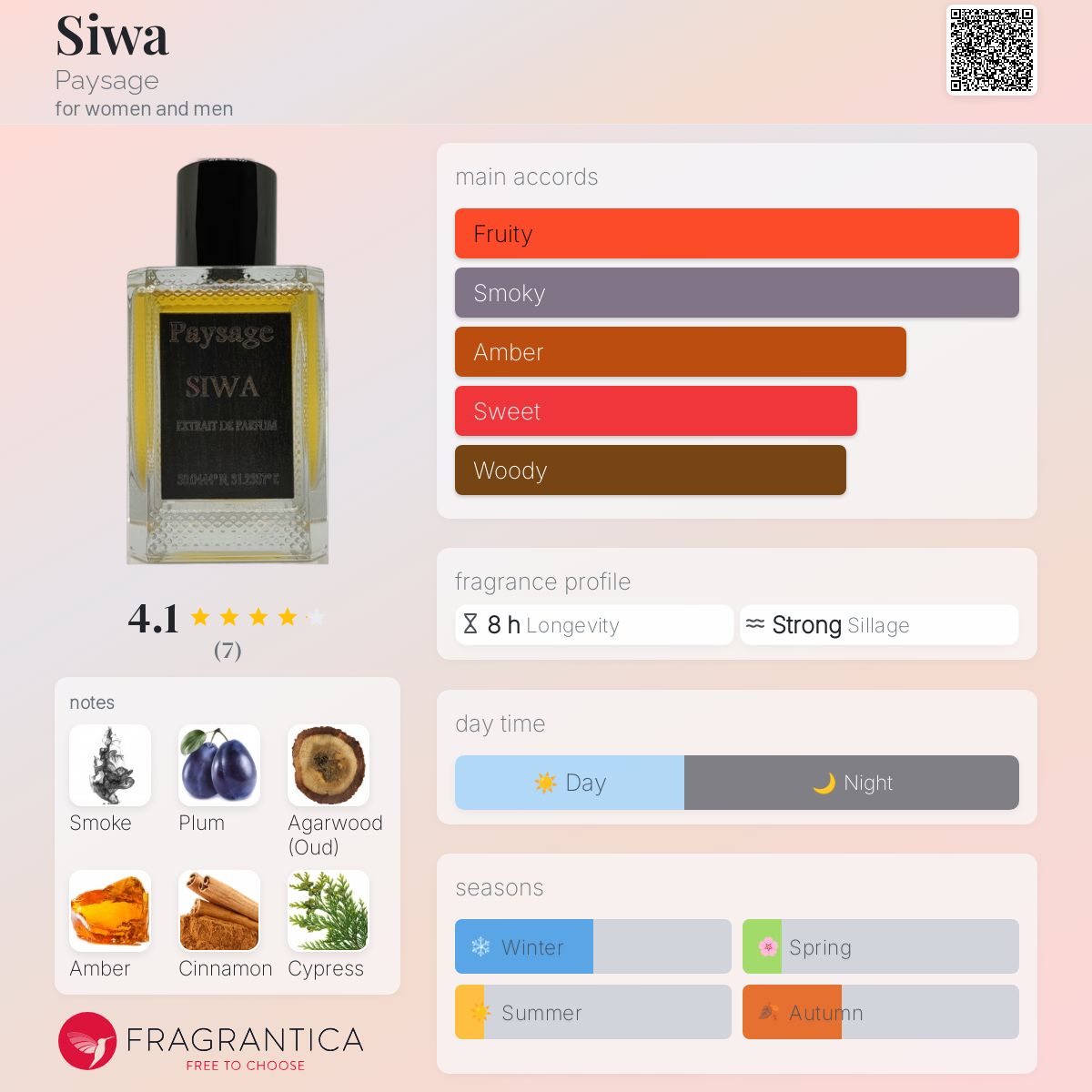 عطر ادکلن سیوا پِیزاج - Siwa Paysage - بررسی، قیمت و خرید
