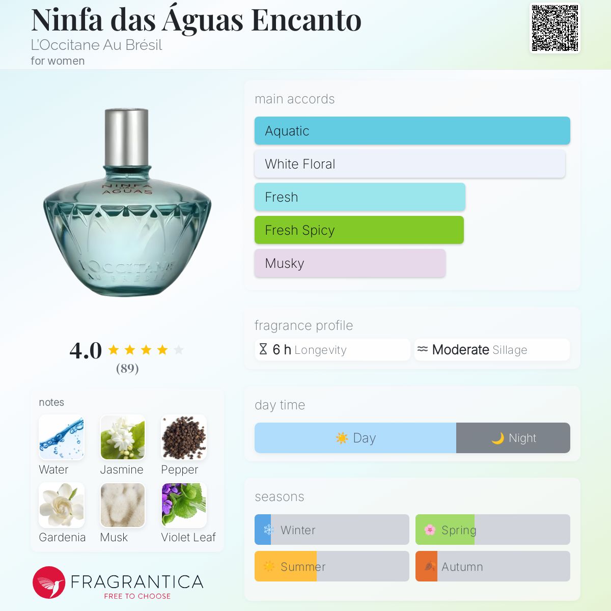 عطر ادکلن نینفا داس آگوآس انکانتو لوکسی تان او برزیل - Ninfa das Águas Encanto L’Occitane Au Brésil - بررسی، قیمت و خرید