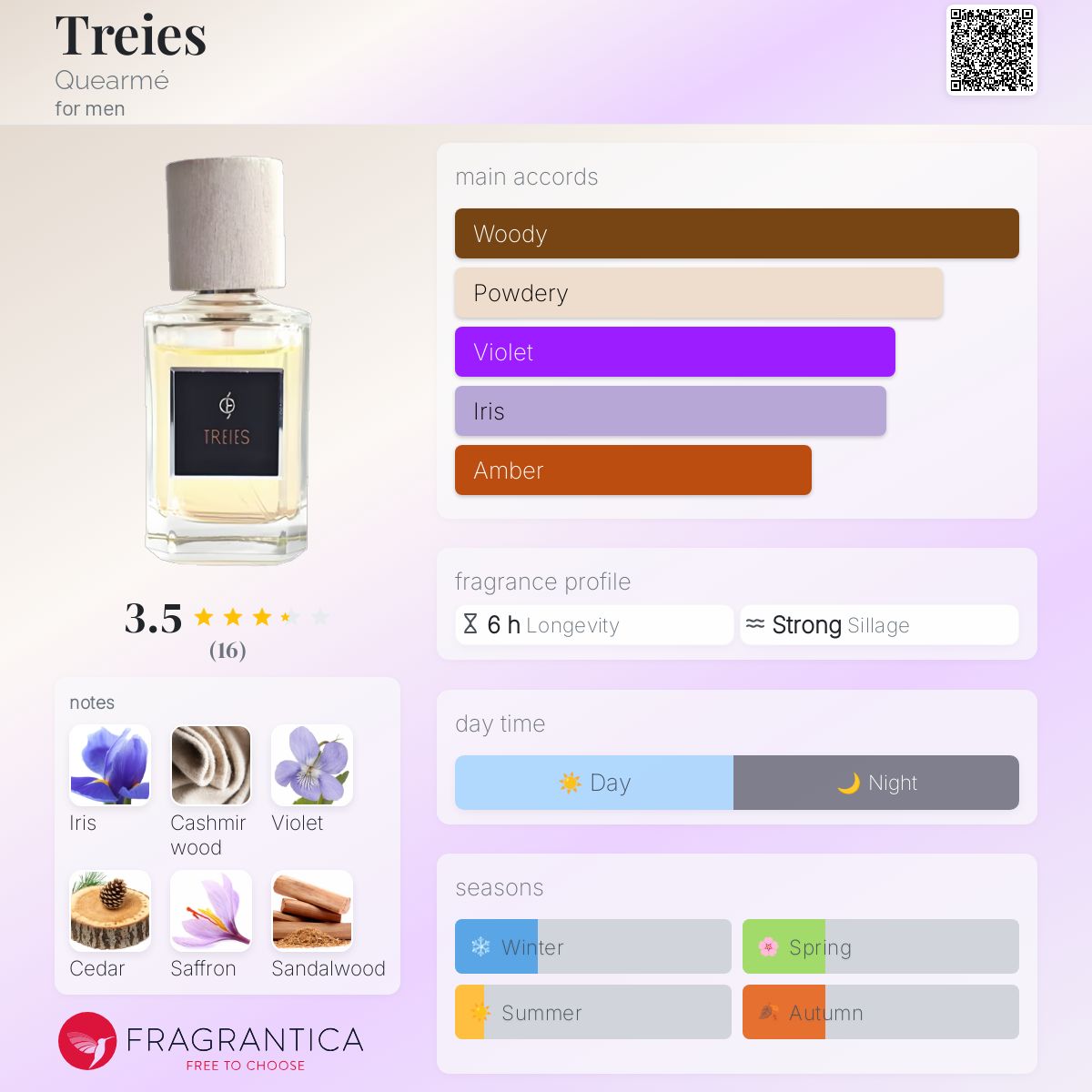 عطر ادکلن تریِس کوارمه - Treies Quearmé - بررسی، قیمت و خرید