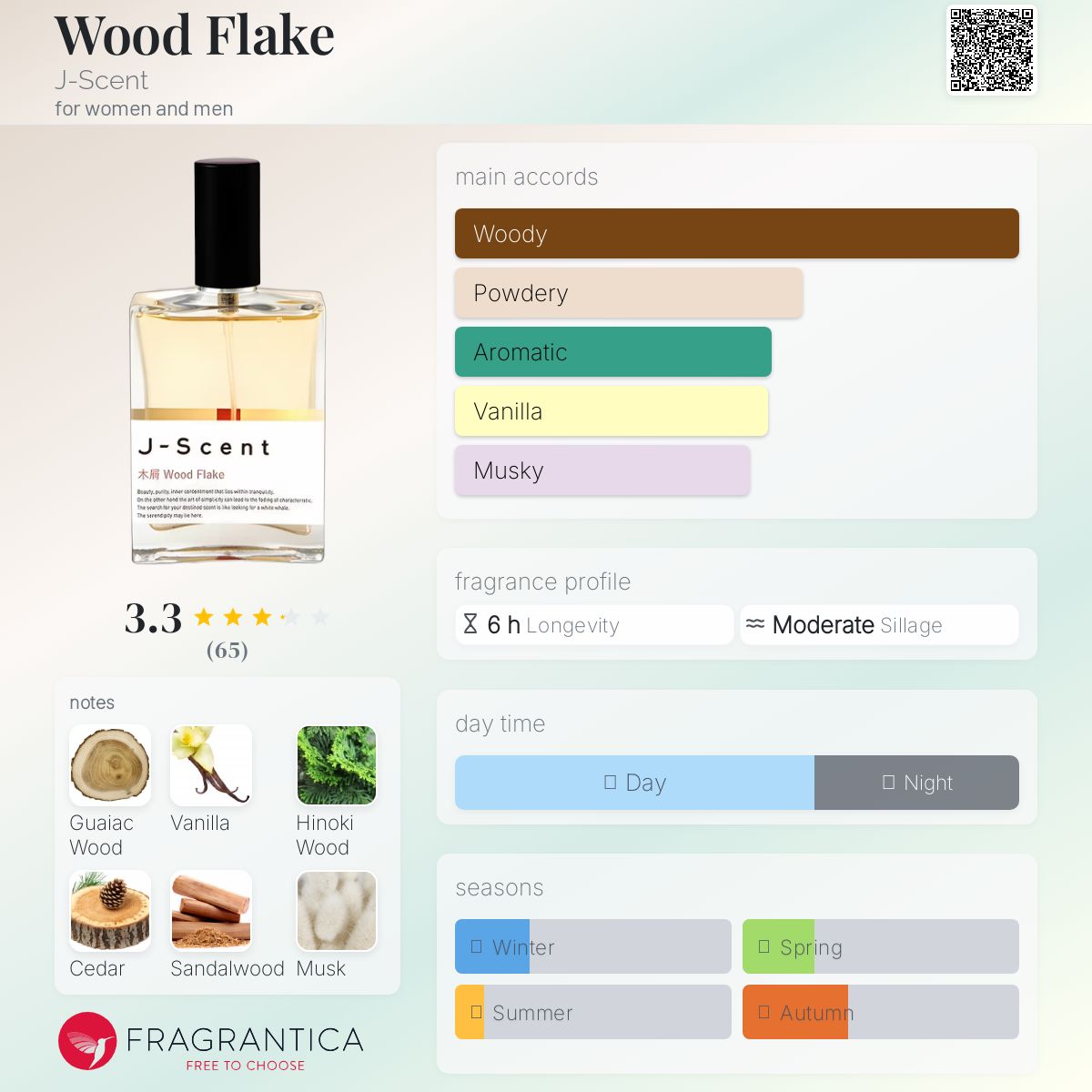عطر ادکلن وود فلک جی-سنت - Wood Flake J-Scent - بررسی، قیمت و خرید
