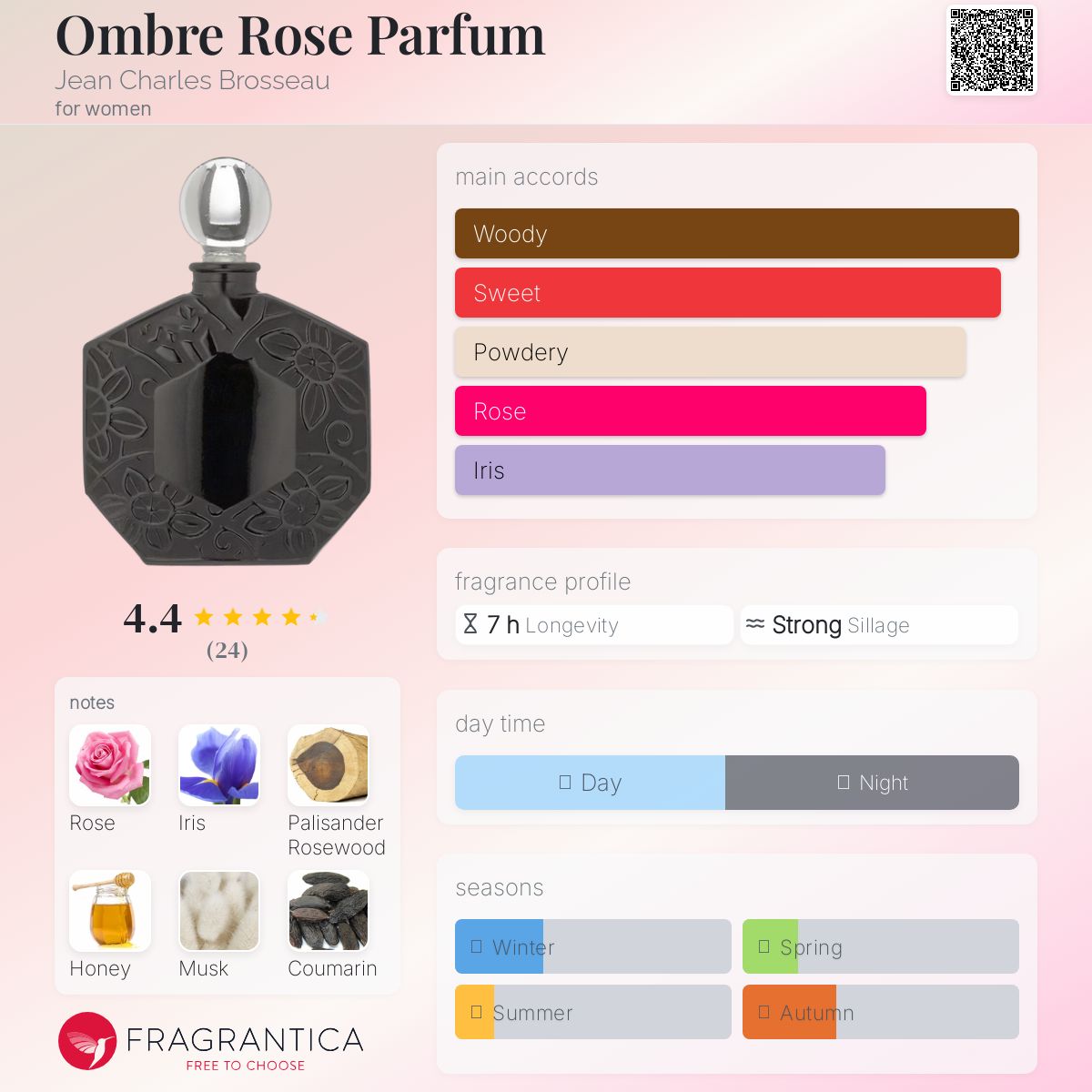 عطر ادکلن آمبر رز پارفوم ژان شارل بروسو - Ombre Rose Parfum Jean Charles Brosseau - بررسی، قیمت و خرید