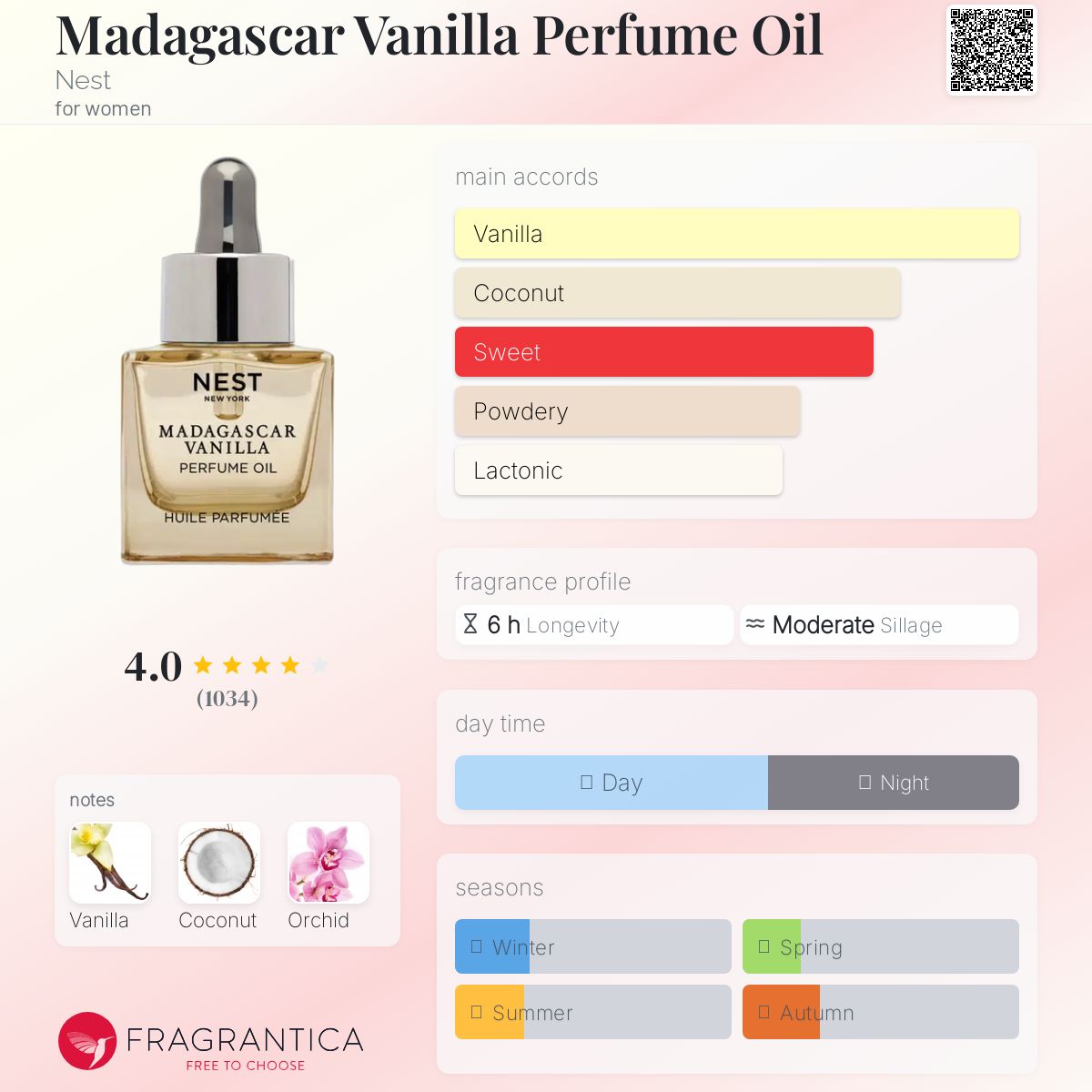 عطر ادکلن مدگاسکار وانیلا پرفیوم اویل نست - Madagascar Vanilla Perfume Oil Nest - بررسی، قیمت و خرید