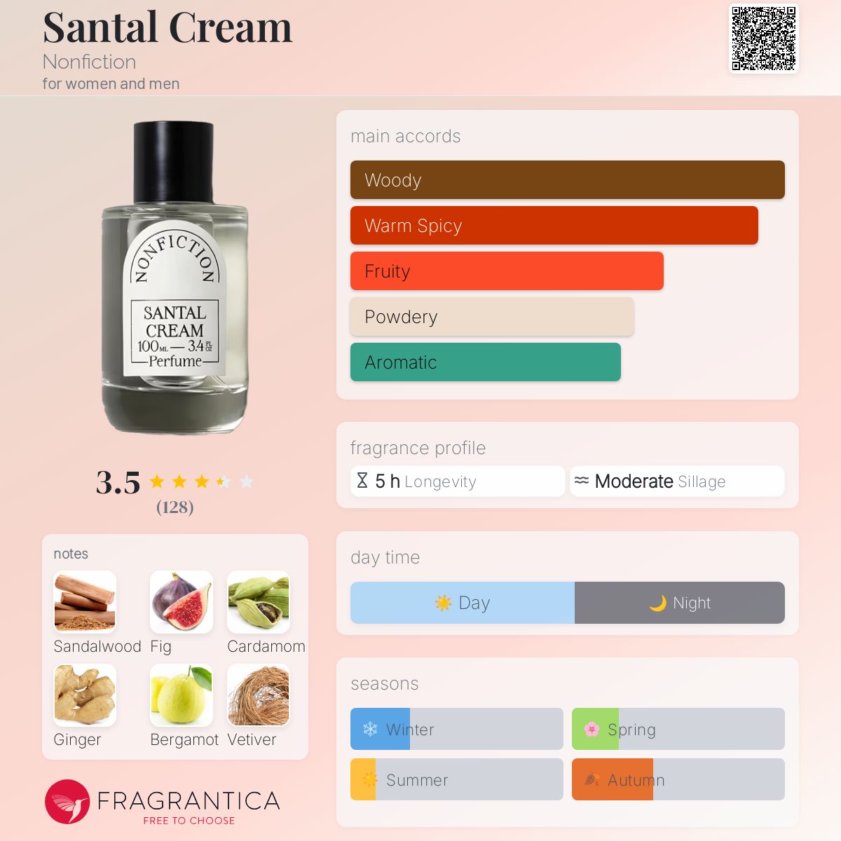 عطر ادکلن سانتال کریم نان فیکشن - Santal Cream Nonfiction - بررسی، قیمت و خرید