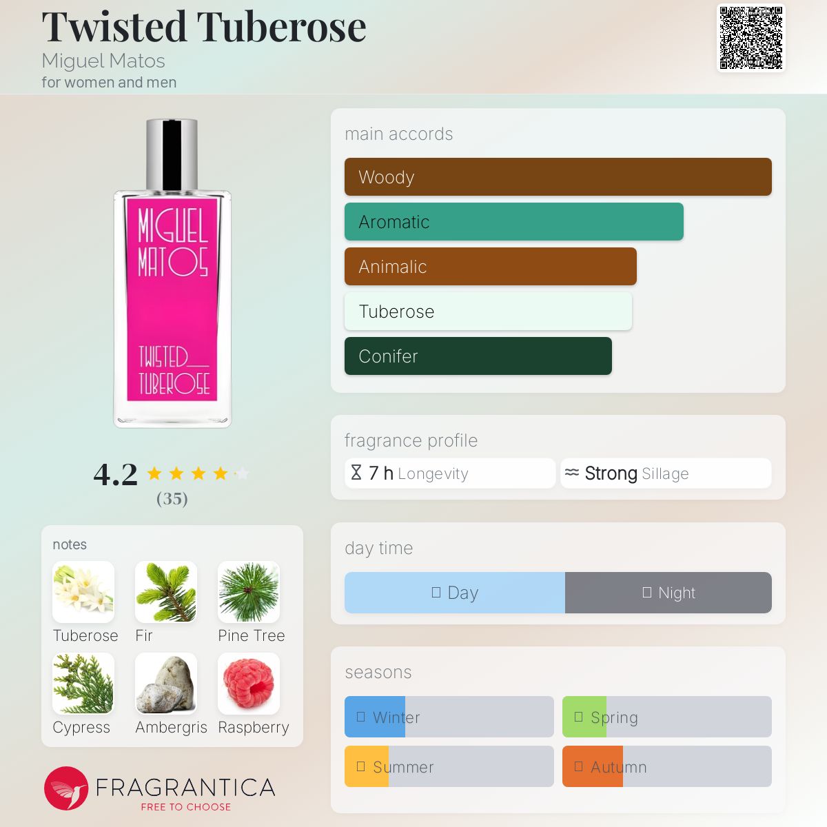 عطر ادکلن تویستد تیوبروز میگل ماتوس - Twisted Tuberose Miguel Matos - بررسی، قیمت و خرید