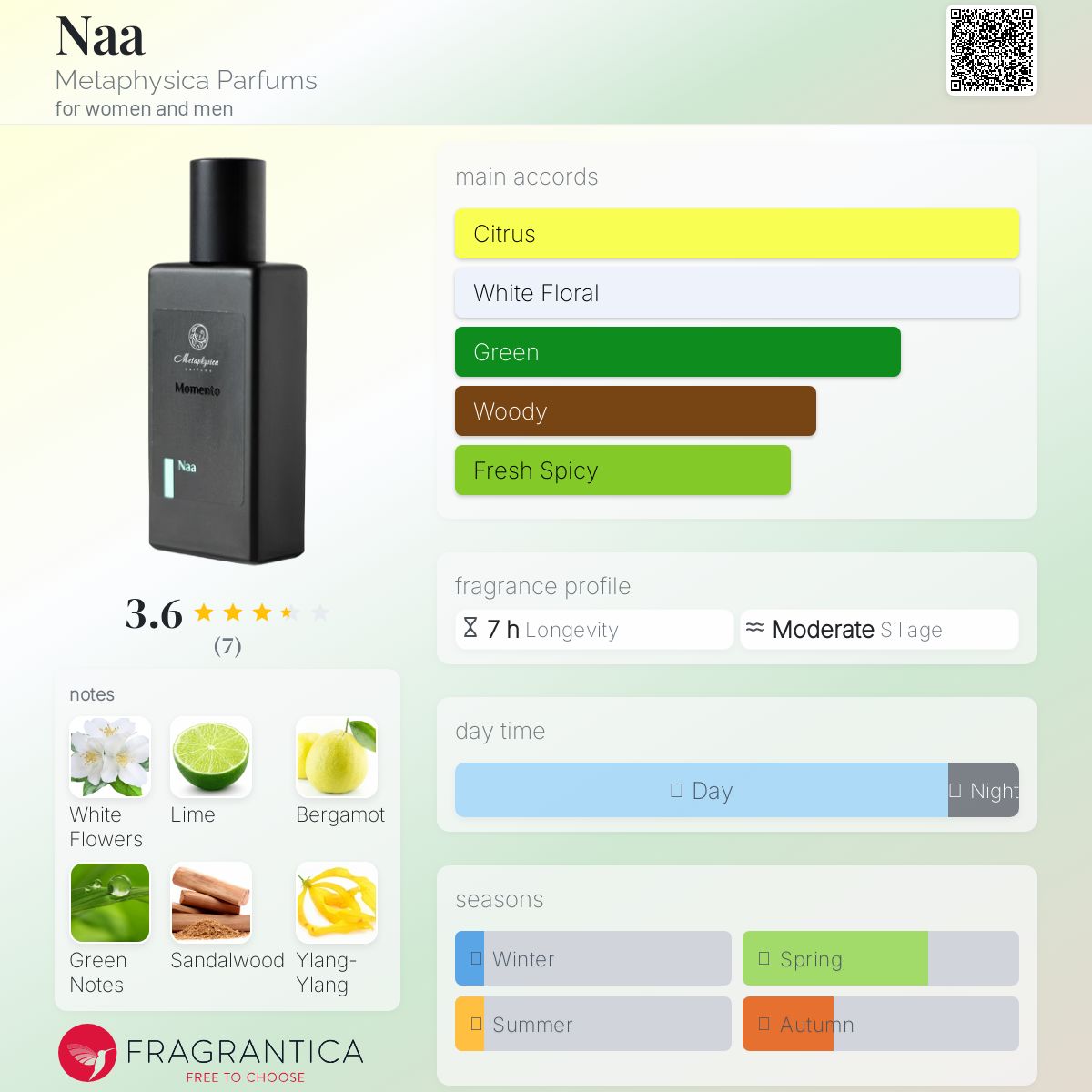 عطر ادکلن نا متافیزیکا پرفیومز - Naa Metaphysica Parfums - بررسی، قیمت و خرید