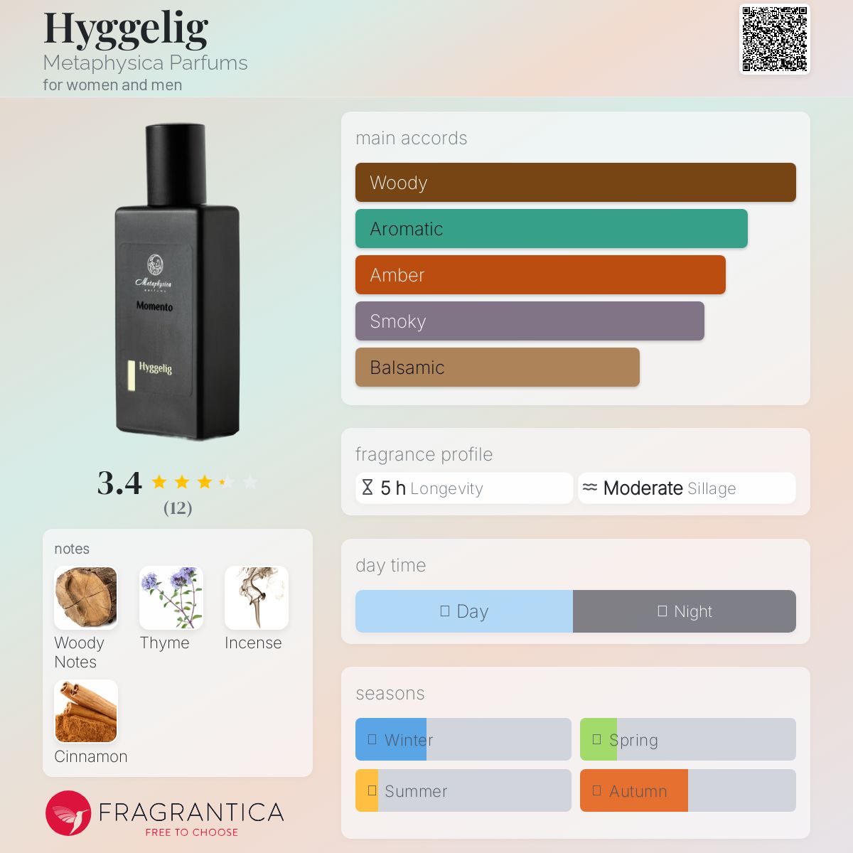 عطر ادکلن هیگلیگ متافیزیکا پرفیومز - Hyggelig Metaphysica Parfums - بررسی، قیمت و خرید