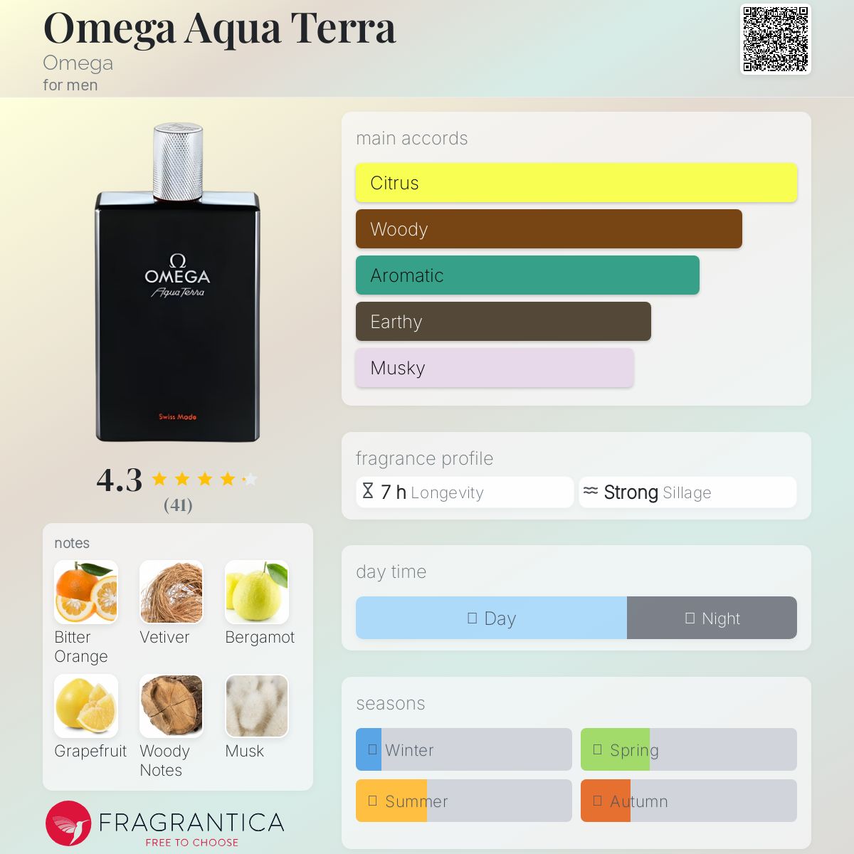 عطر ادکلن اومگا آکوا ترا اومگا - Omega Aqua Terra Omega - بررسی، قیمت و خرید