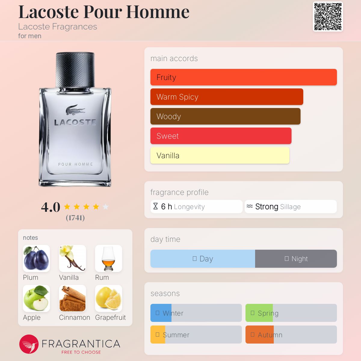 عطر ادکلن لاکست پور هوم لاکست فراگرنسز - Lacoste Pour Homme Lacoste Fragrances - بررسی، قیمت و خرید