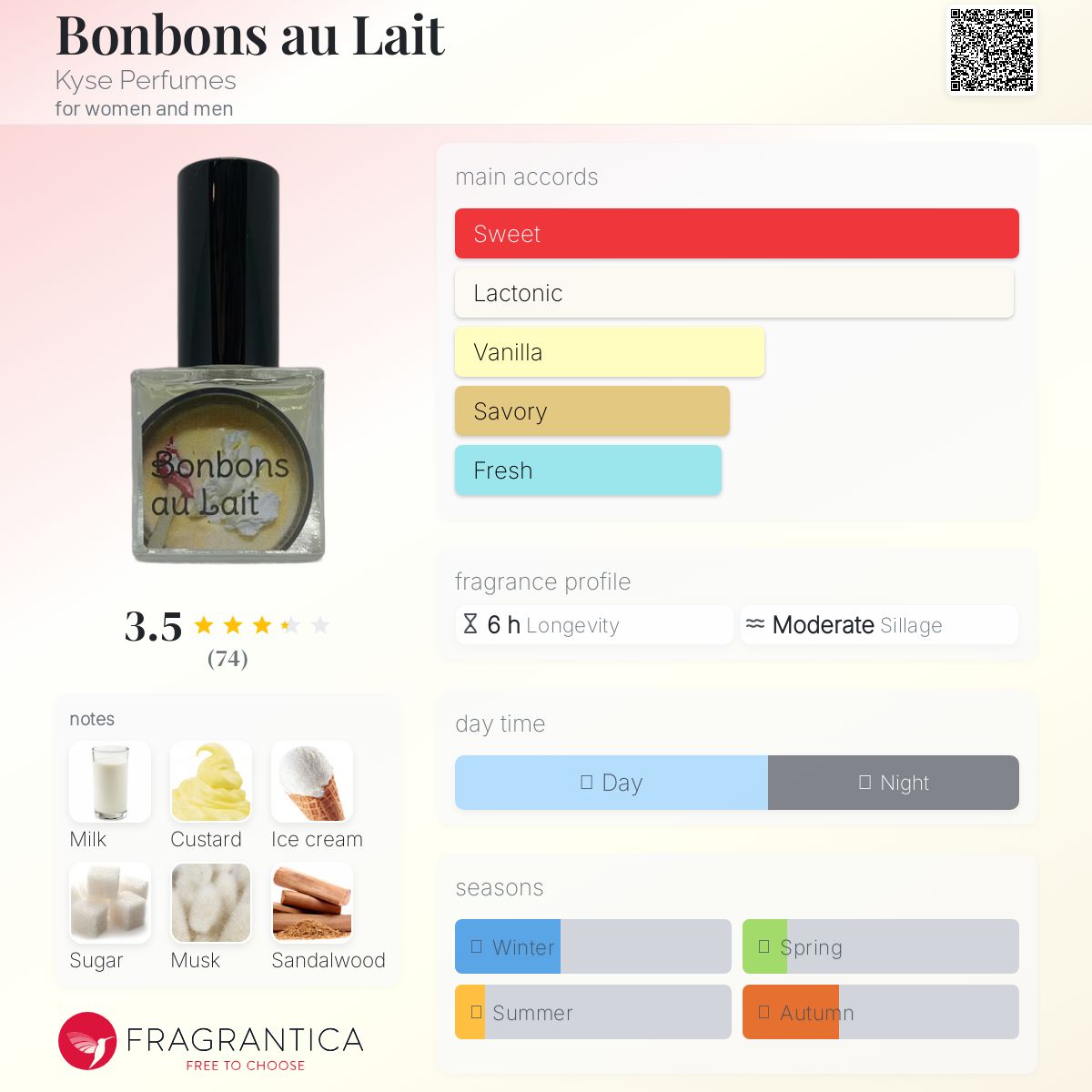 عطر ادکلن بونبونز اولت کیس پرفیومز - Bonbons au Lait Kyse Perfumes - بررسی، قیمت و خرید
