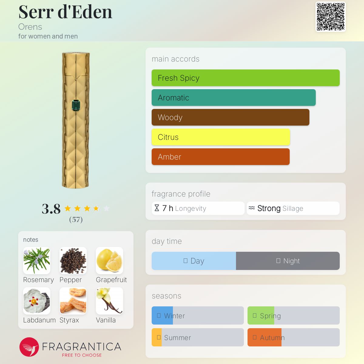 عطر ادکلن سر د ادن اورنز - Serr d'Eden Orens - بررسی، قیمت و خرید