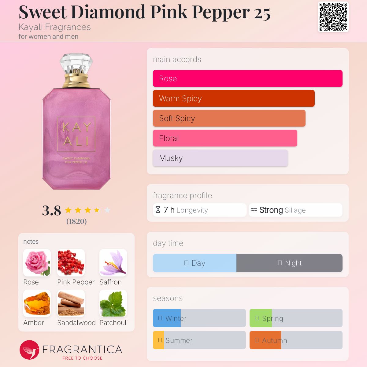 عطر ادکلن سوئیت دایموند پینک پپر بیست و پنج کیالی فرگرنسز - Sweet Diamond Pink Pepper 25 Kayali Fragrances - بررسی، قیمت و خرید