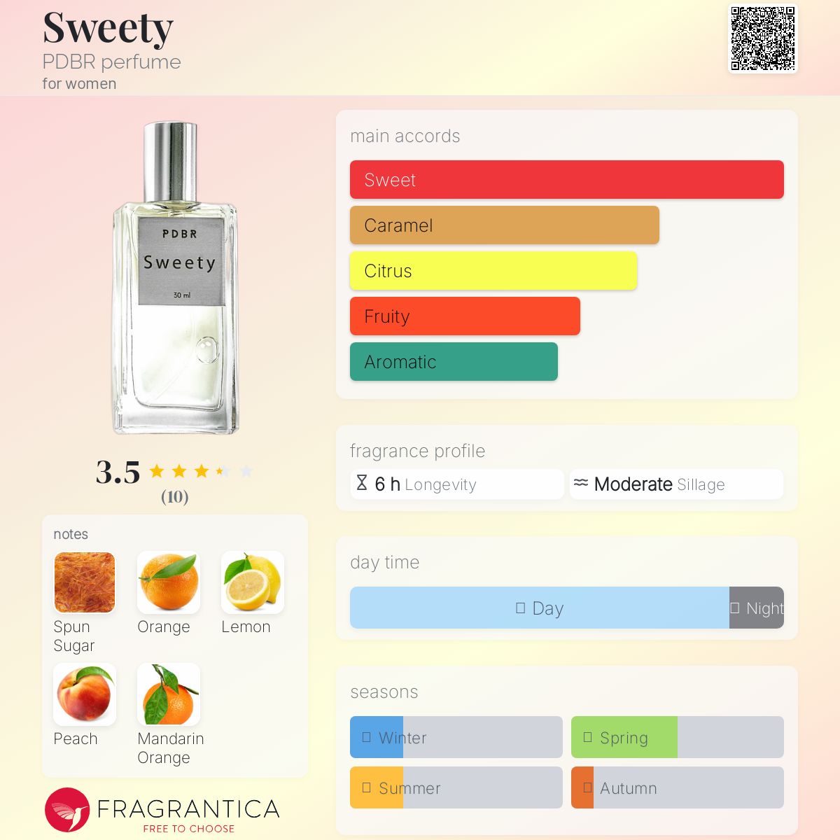 عطر ادکلن سوییتی پی دی بی آر پرفیوم - Sweety PDBR perfume - بررسی، قیمت و خرید