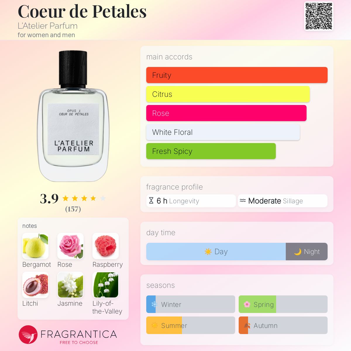 عطر ادکلن کوردوپتال لَتِلیه پَرفِم - Coeur de Petales L'Atelier Parfum - بررسی، قیمت و خرید