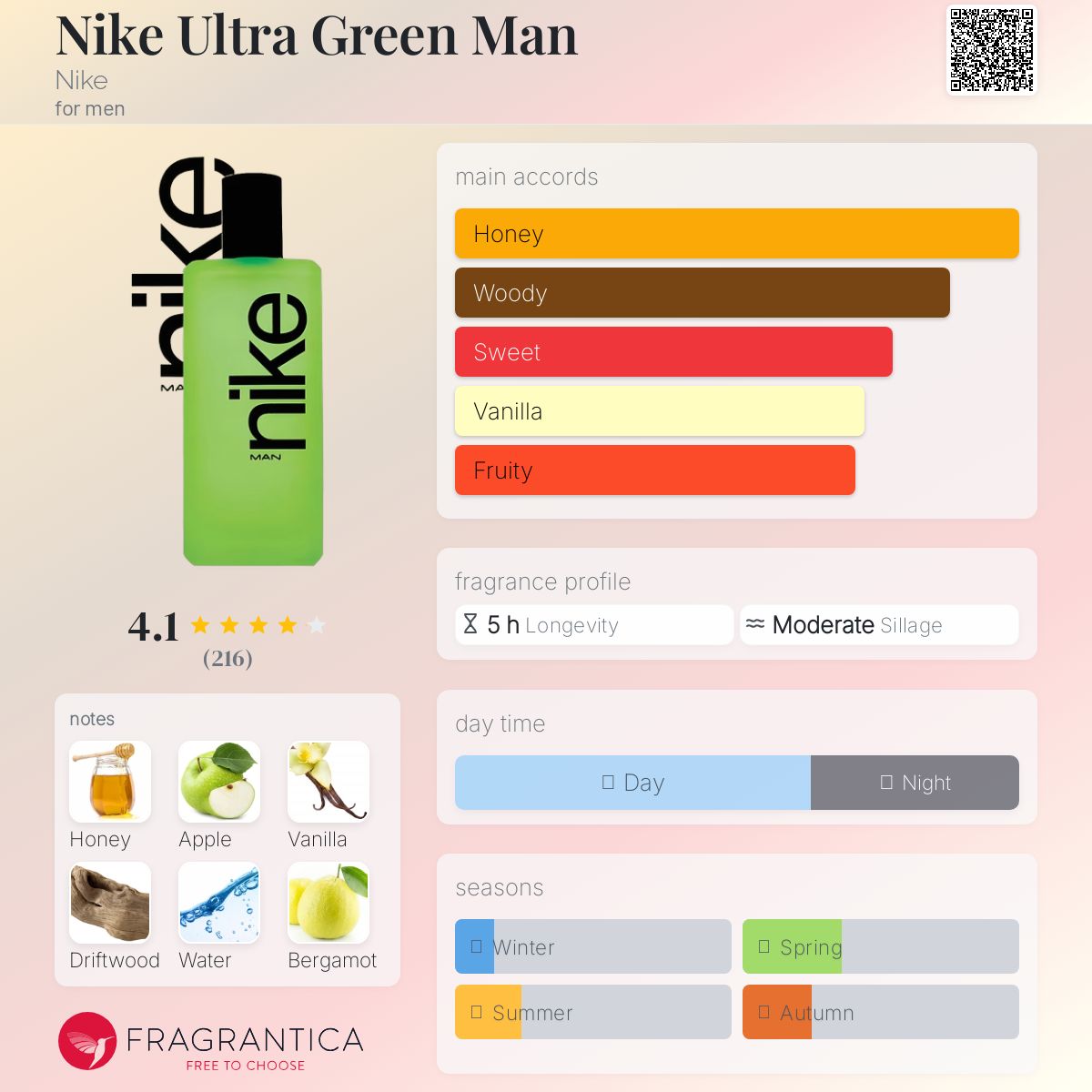 عطر ادکلن نایکی اولترا گرین من نایکی - Nike Ultra Green Man Nike - بررسی، قیمت و خرید