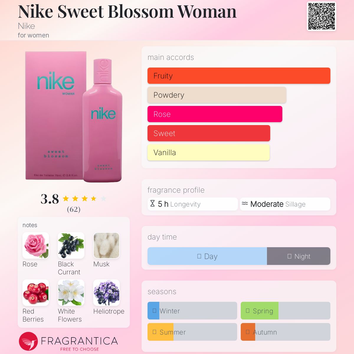 عطر ادکلن نایکی سوییت بلاسوم وومن نایکی - Nike Sweet Blossom Woman Nike - بررسی، قیمت و خرید