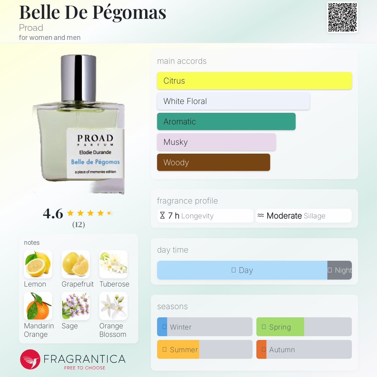 عطر ادکلن بل دو پگومس پرود - Belle De Pégomas Proad - بررسی، قیمت و خرید