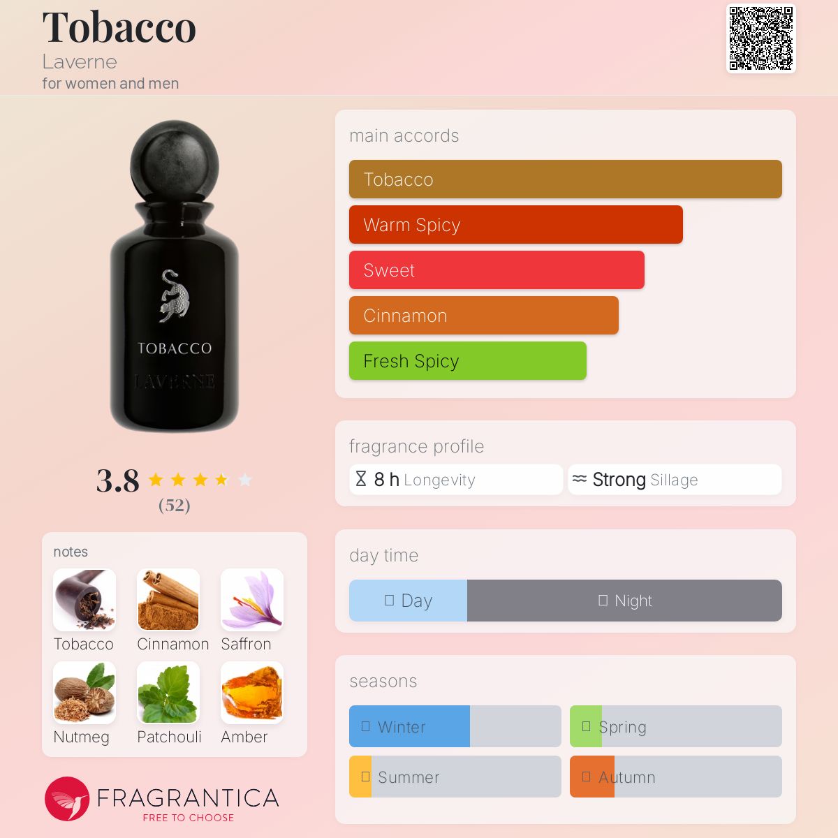 عطر ادکلن توباکو لاورن - Tobacco Laverne - بررسی، قیمت و خرید
