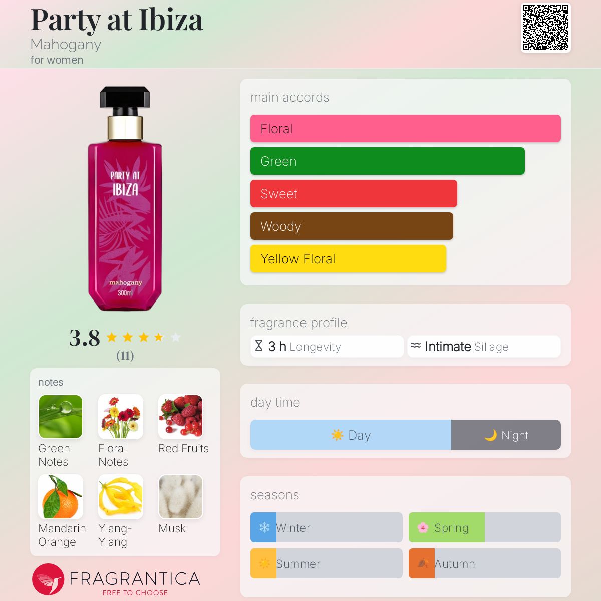 عطر ادکلن پارتی ات ایبیزا ماهاگانی - Party at Ibiza Mahogany - بررسی، قیمت و خرید