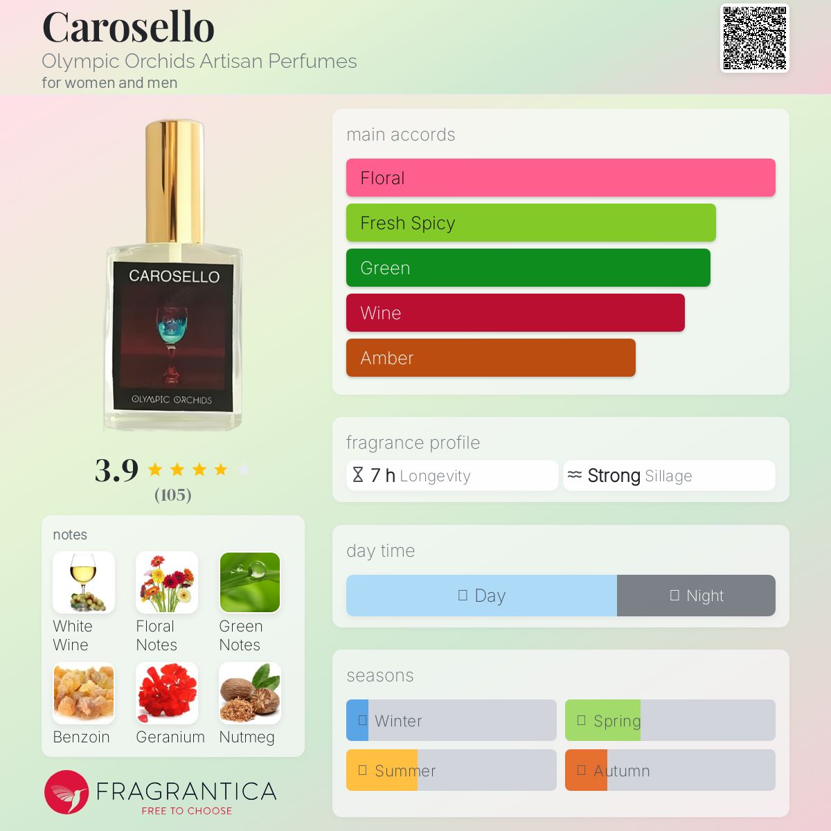 عطر ادکلن کاروسلو اولمپیک اورکیدز آرتیسان پرفیومز - Carosello Olympic Orchids Artisan Perfumes - بررسی، قیمت و خرید